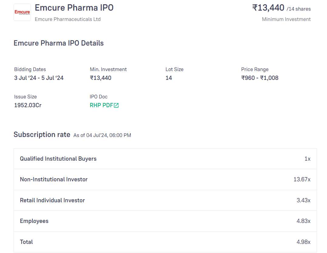 Read more about the article Emcure Pharmaceuticals Limited IPO – Emcure Pharma IPO, GMP and Subscription Details
